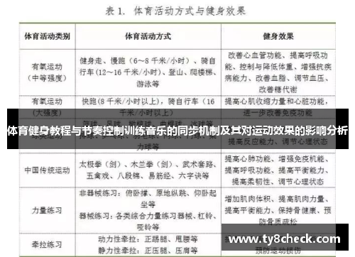 体育健身教程与节奏控制训练音乐的同步机制及其对运动效果的影响分析