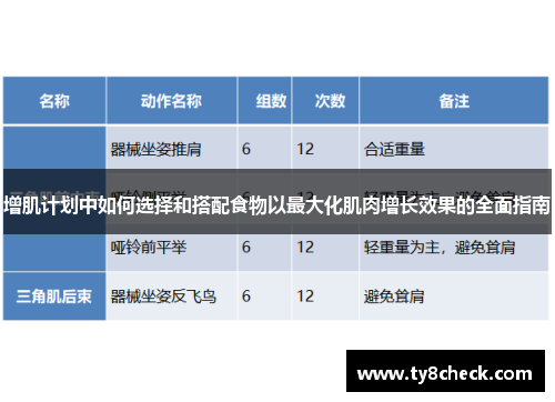 增肌计划中如何选择和搭配食物以最大化肌肉增长效果的全面指南