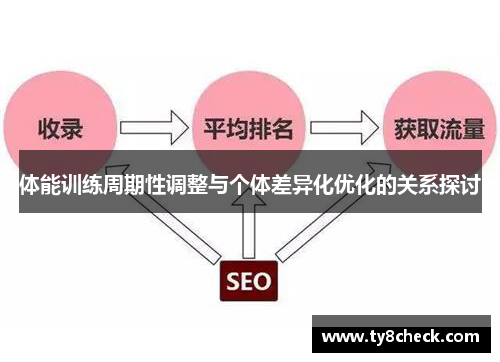 体能训练周期性调整与个体差异化优化的关系探讨