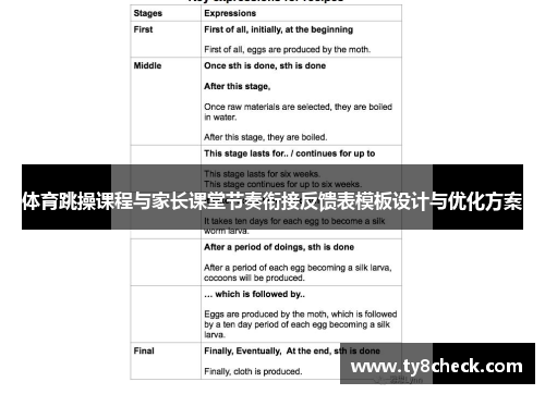 体育跳操课程与家长课堂节奏衔接反馈表模板设计与优化方案